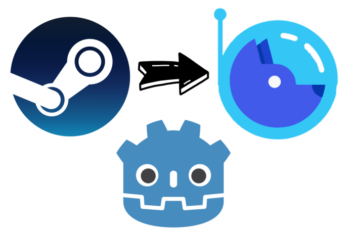 Steam logo pointing to Nakama logo, with Godot logo between